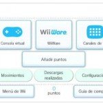 Échale un vistazo al Canal Tienda 3DS